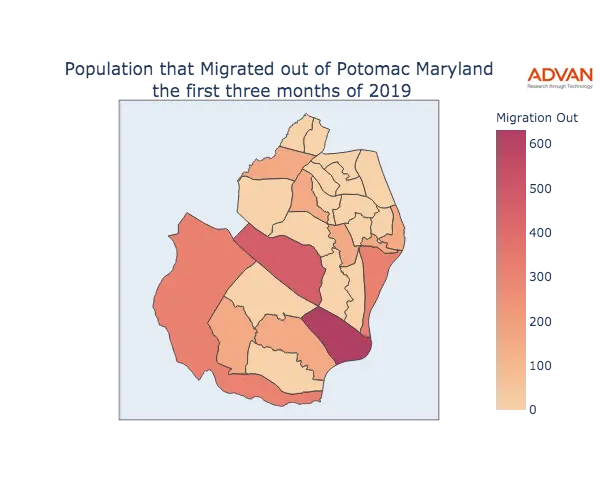 Potomac migration out