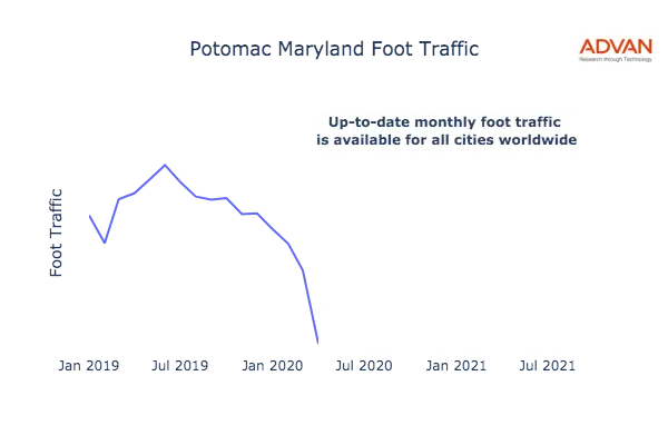 Potomac foot traffic