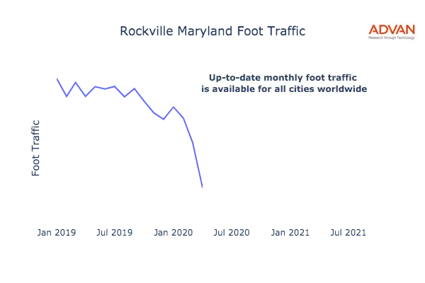 Rockville foot traffic