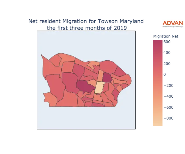 Towson migration net