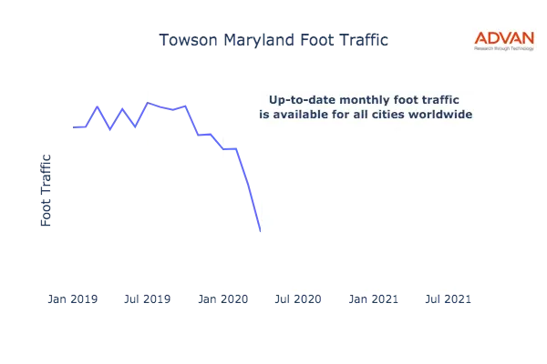 Towson foot traffic