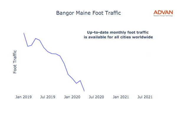 Bangor foot traffic