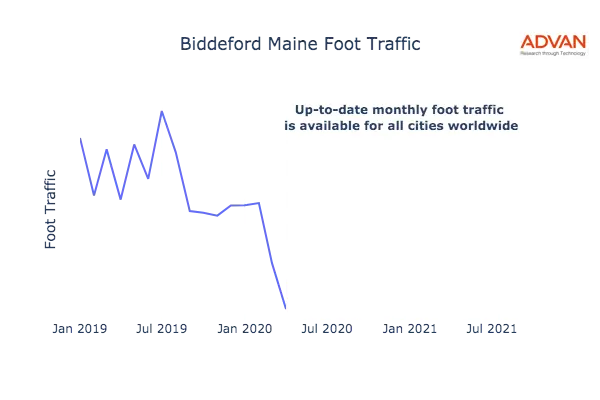 Biddeford foot traffic