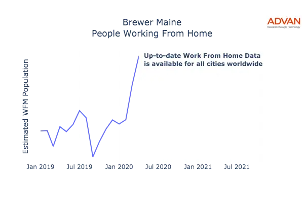 Brewer work from home