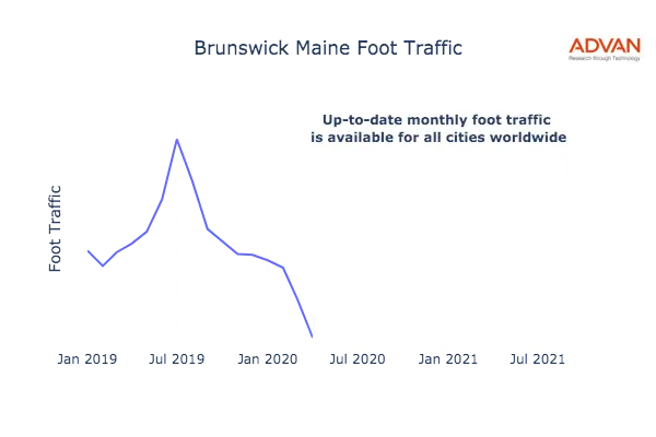 Brunswick foot traffic