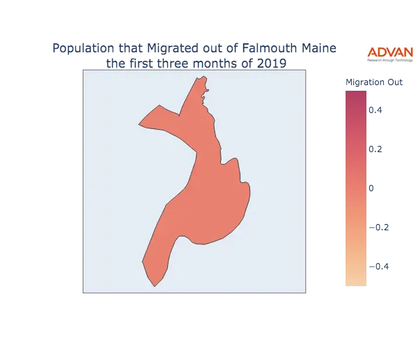 Falmouth migration out