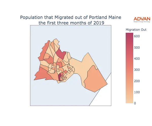 Portland migration out