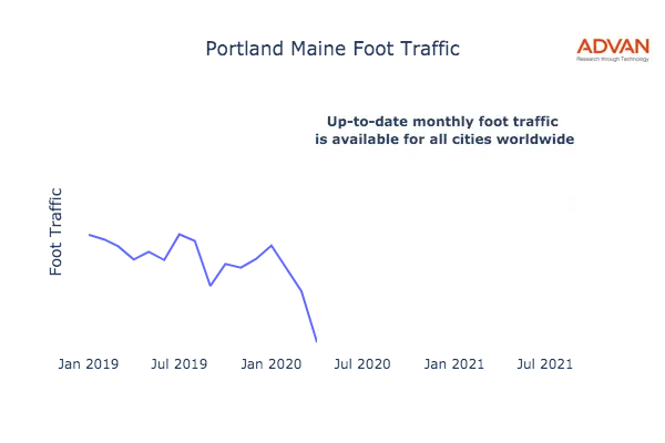 Portland foot traffic