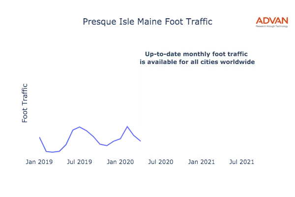 Presque Isle foot traffic