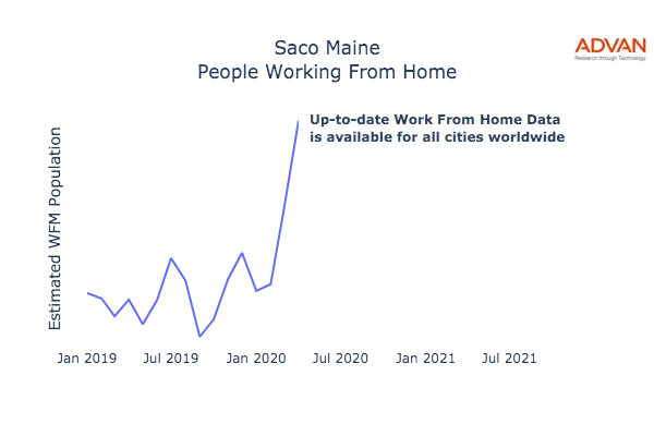 Saco work from home