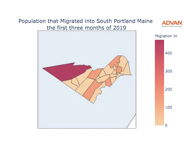 South Portland migration in