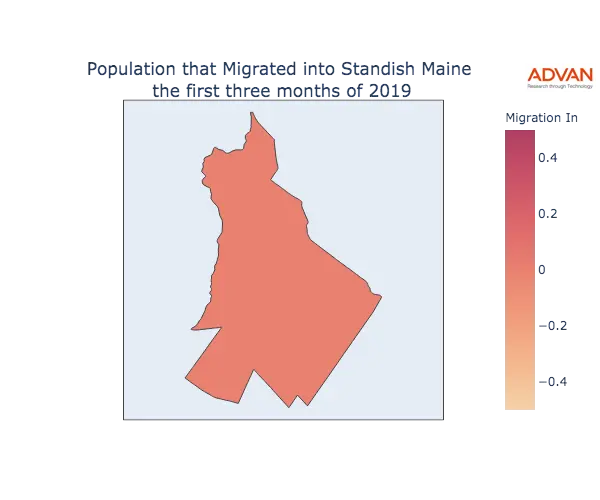 Standish migration in