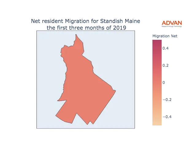 Standish migration net