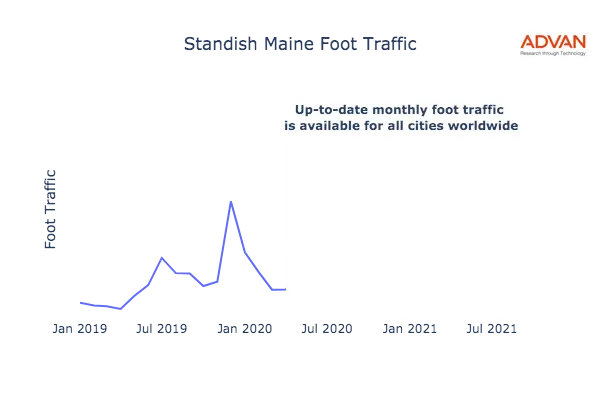 Standish foot traffic