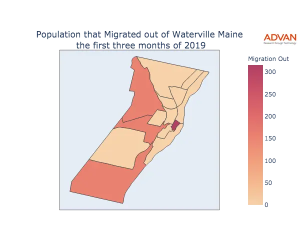 Waterville migration out