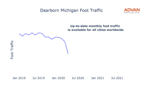 Dearborn foot traffic