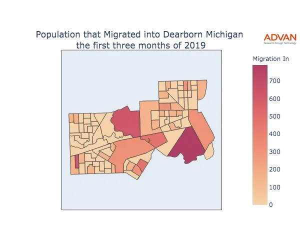 Dearborn migration in