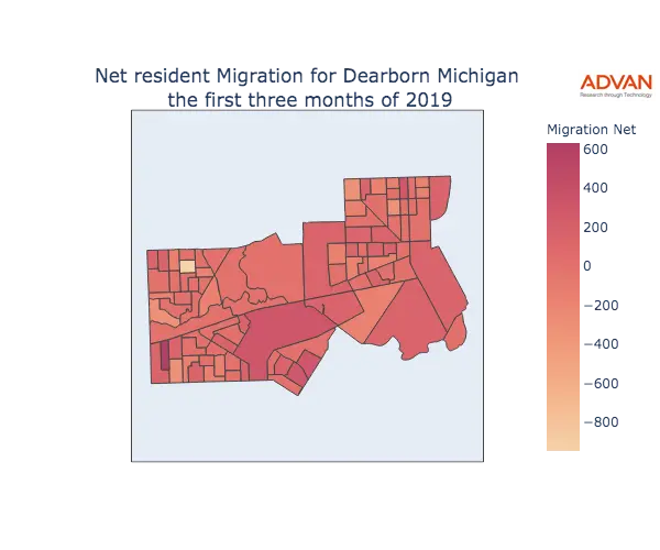 Dearborn migration net