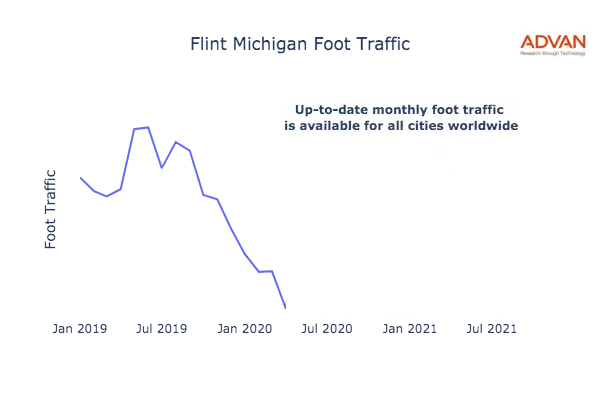 Flint foot traffic