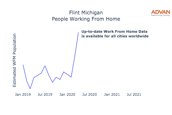 Flint work from home
