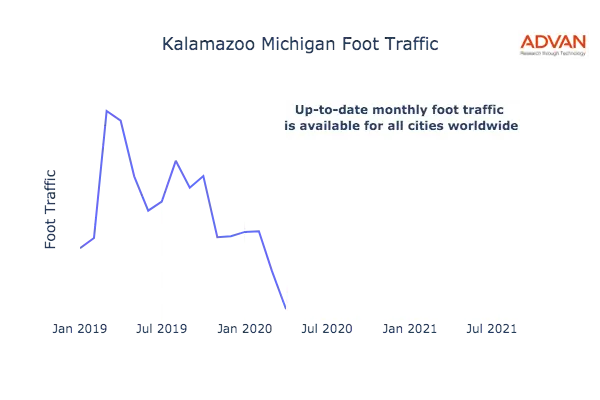 Kalamazoo foot traffic