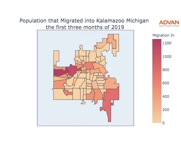 Kalamazoo migration in