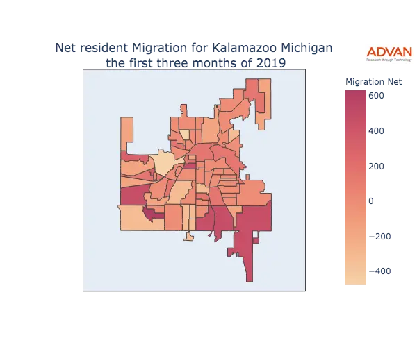 Kalamazoo migration net