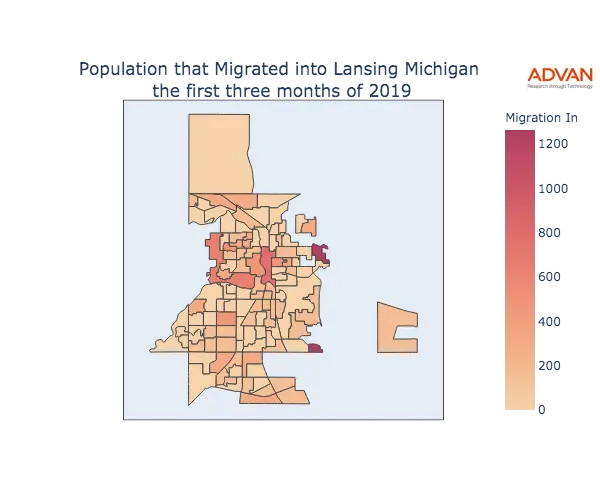 Lansing migration in