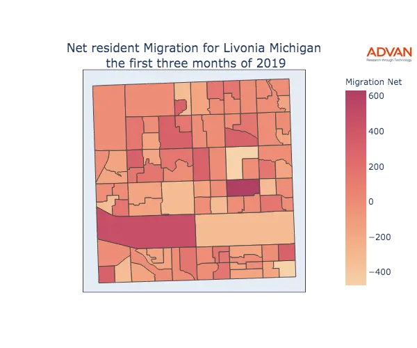 Livonia migration net