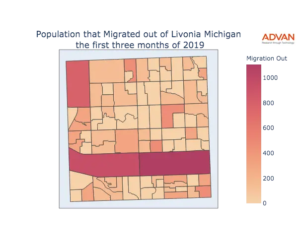 Livonia migration out