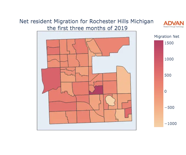 Rochester Hills migration net