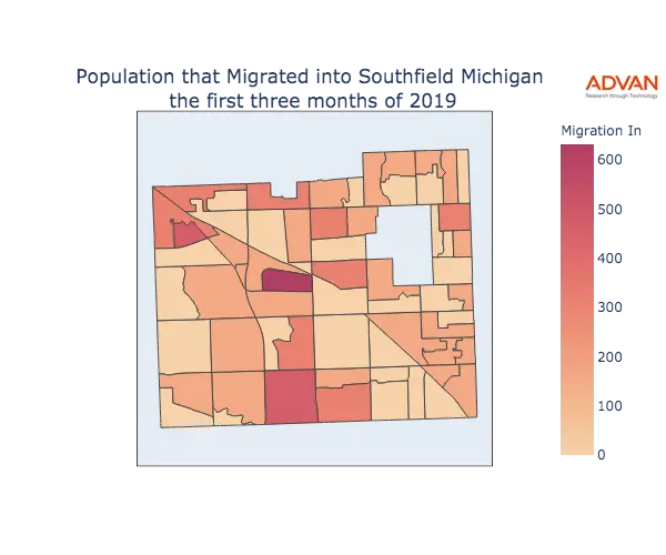 Southfield migration in