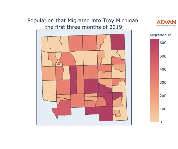 Troy migration in