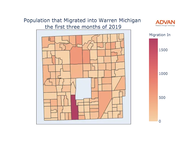 Warren migration in