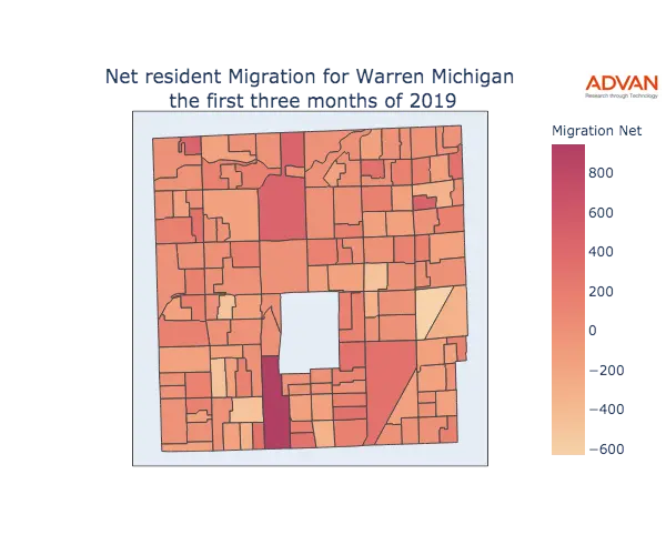 Warren migration net