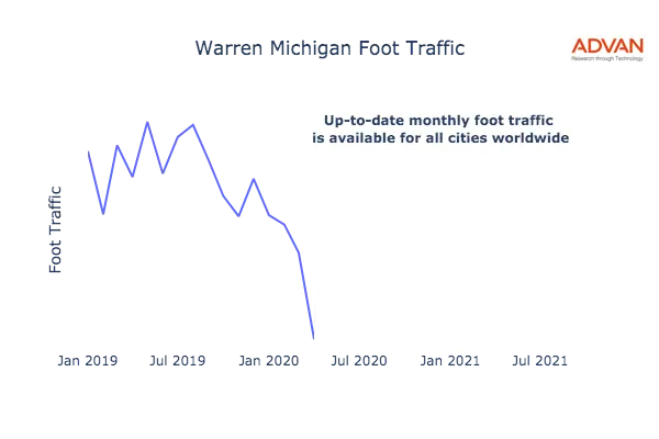 Warren foot traffic