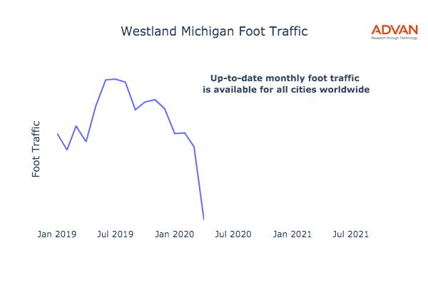 Westland foot traffic