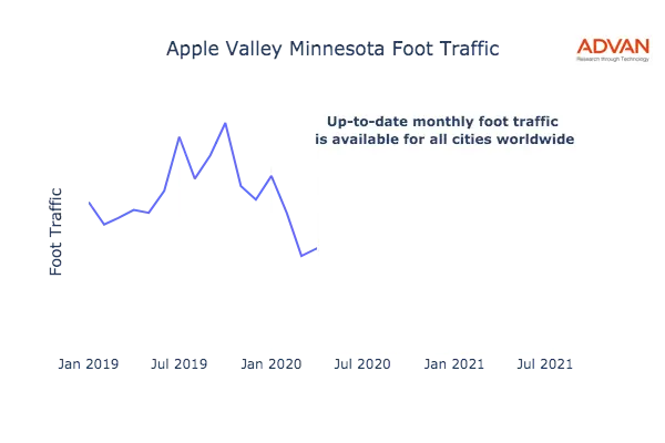 Apple Valley foot traffic