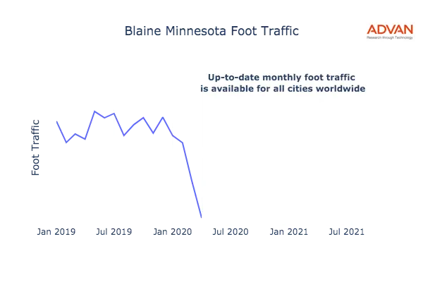 Blaine foot traffic