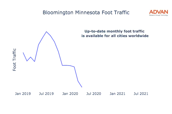 Bloomington foot traffic