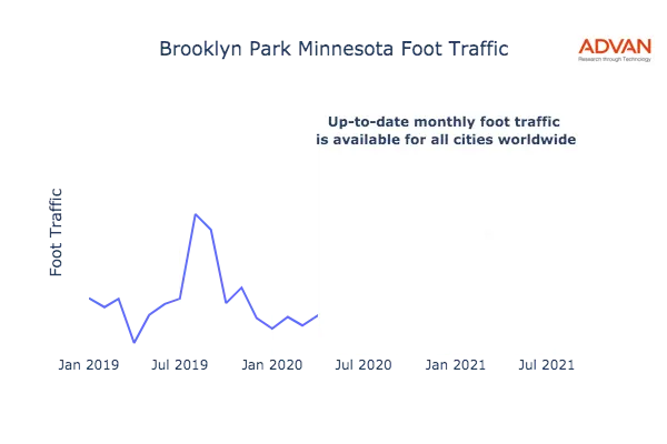 Brooklyn Park foot traffic
