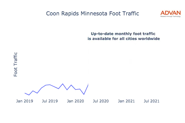 Coon Rapids foot traffic