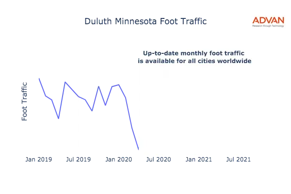 Duluth foot traffic