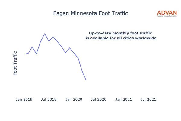 Eagan foot traffic