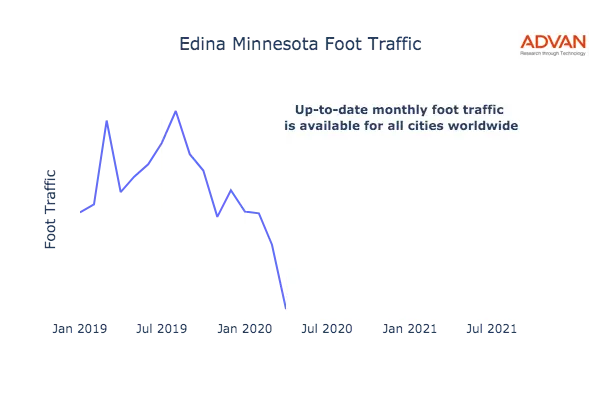 Edina foot traffic