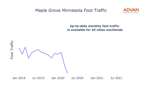 Maple Grove foot traffic