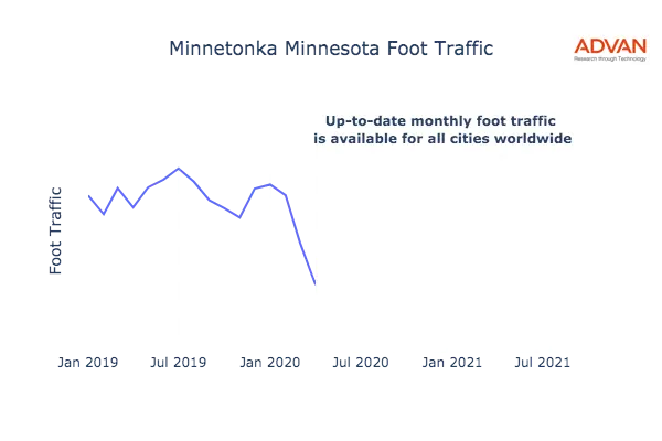 Minnetonka foot traffic