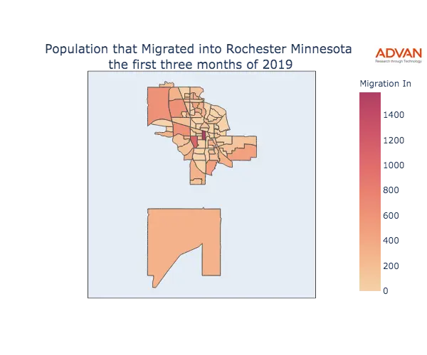 Rochester migration in