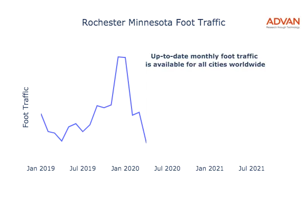 Rochester foot traffic