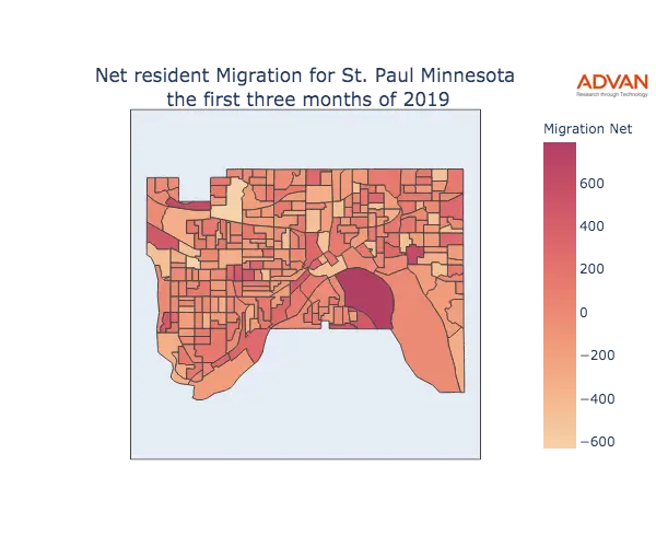 St. Paul migration net